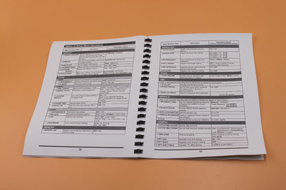 Yaesu FTM-300DR /DE  Advance OPERATION Manual Full Color & Protective Covers